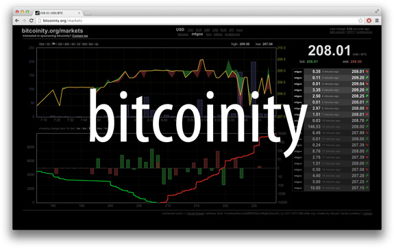 Bitcoinity White Text