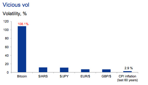 Goldman Sachs Bitcoin Volatility