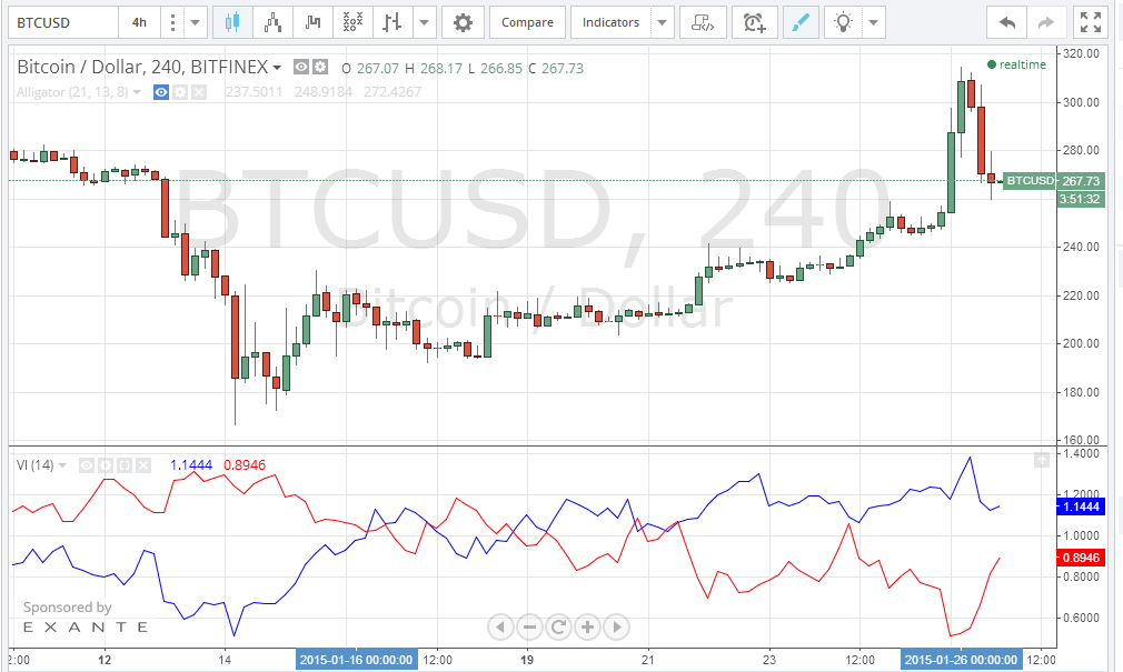 bitcoin charts, bitcoin price, bitcoin analysis