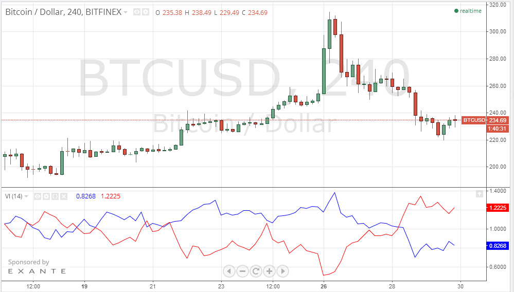 bitcoin price, bitcoin charts