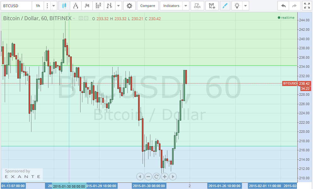 bitcoin price, bitcoin analysis, bitcoin technical analysis