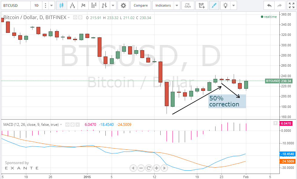 bitcoin price, bitcoin analysis