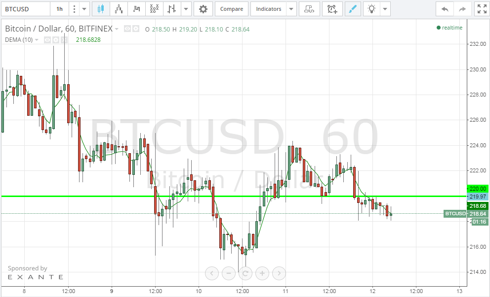 bitcoin analysis, bitcoin price