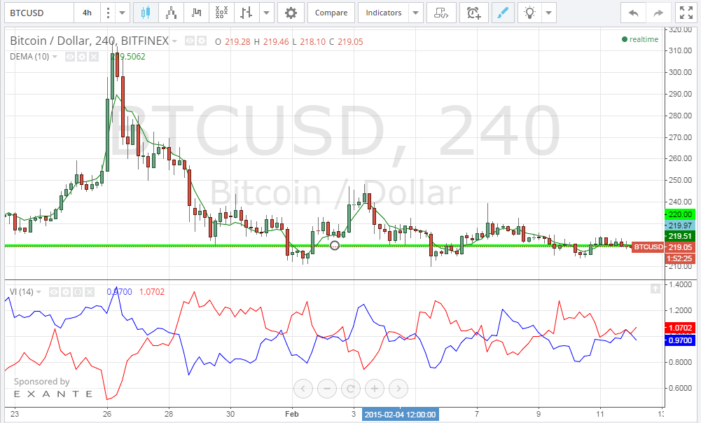 bitcoin analysis, bitcoin price