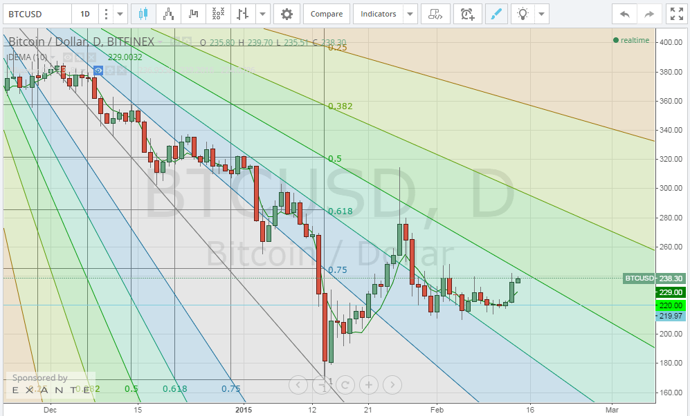 bitcoin price, bitcoin analysis