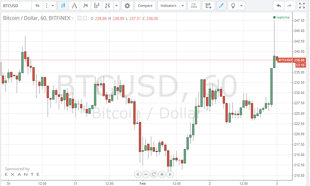 bitcoin price, bitcoin analysis