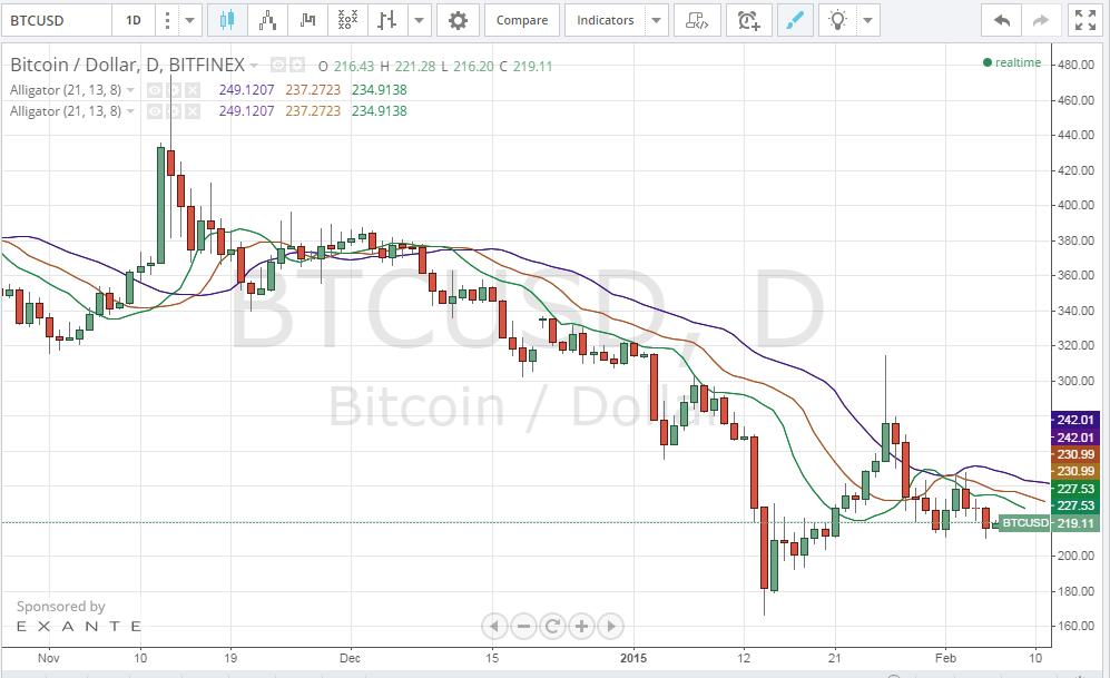 bitcoin analysis, bitcoin price