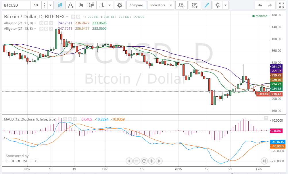 bitcoin analysis, bitcoin technical analysis