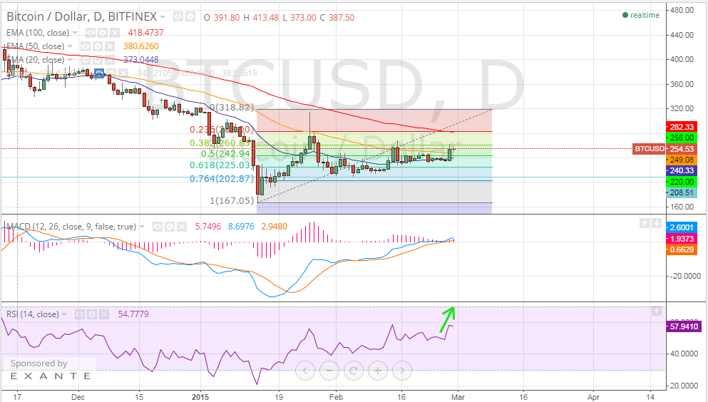 bitcoin price, bitcoin analysis