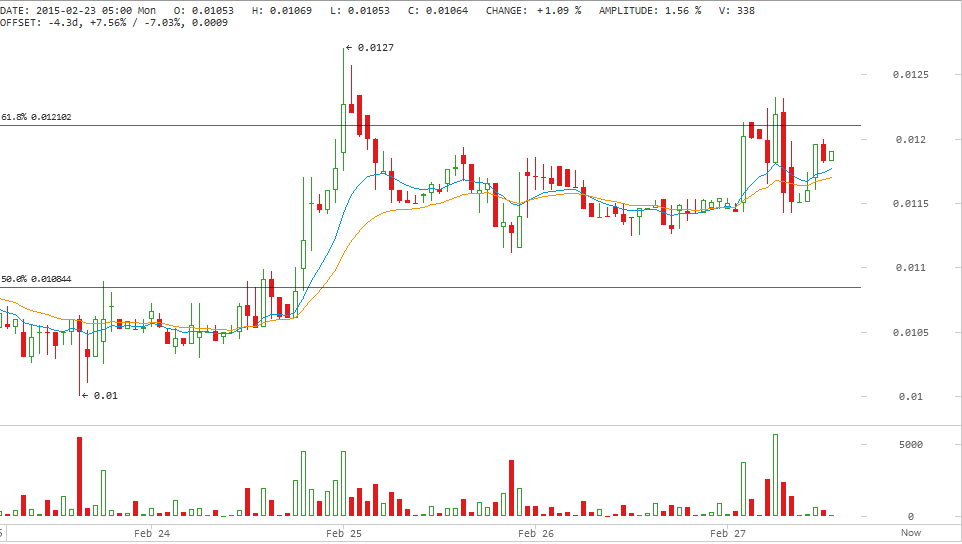 darkcoin price, darkcoin analysis