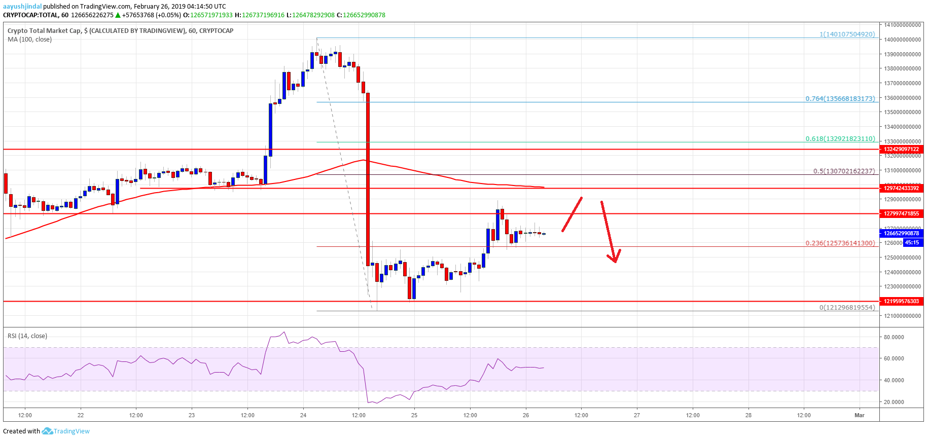 Crypto Market Cap bitcoin cash EOS ADA Tron TRX