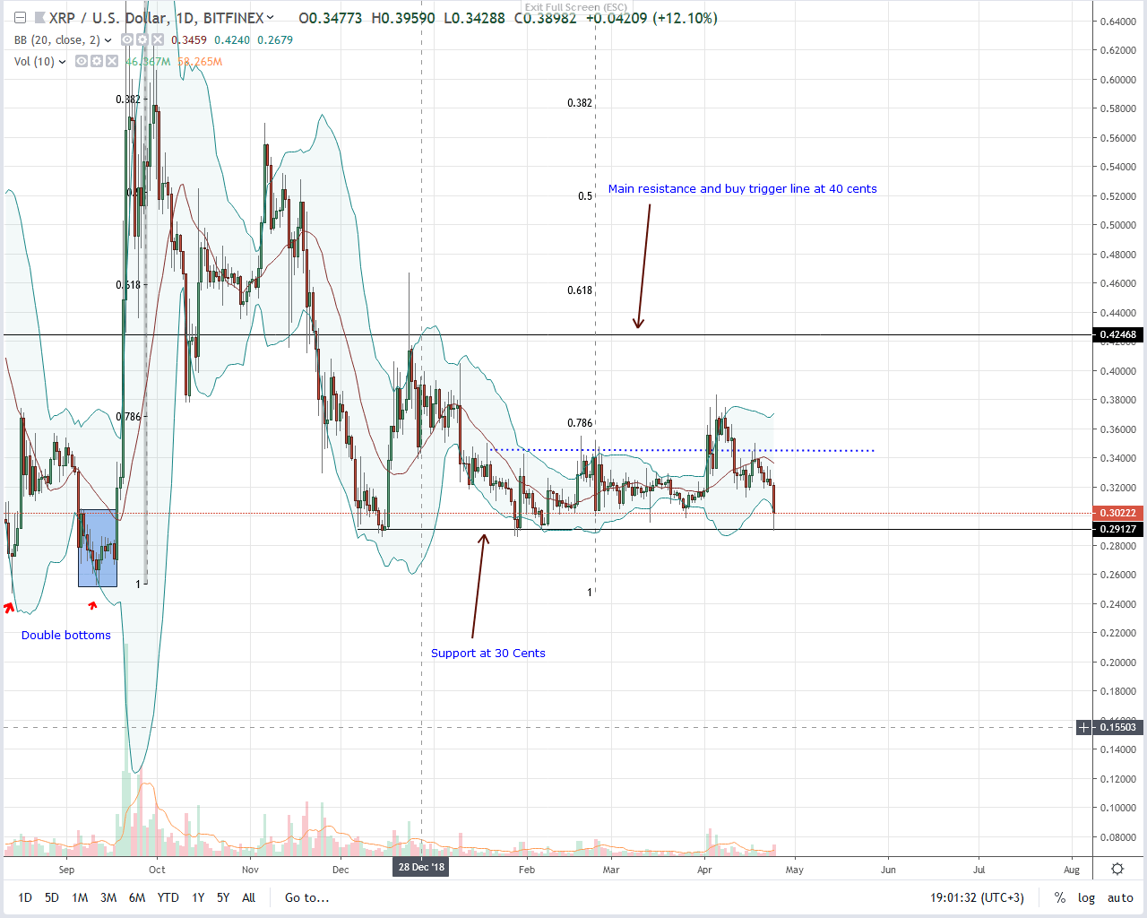 Ripple XRP