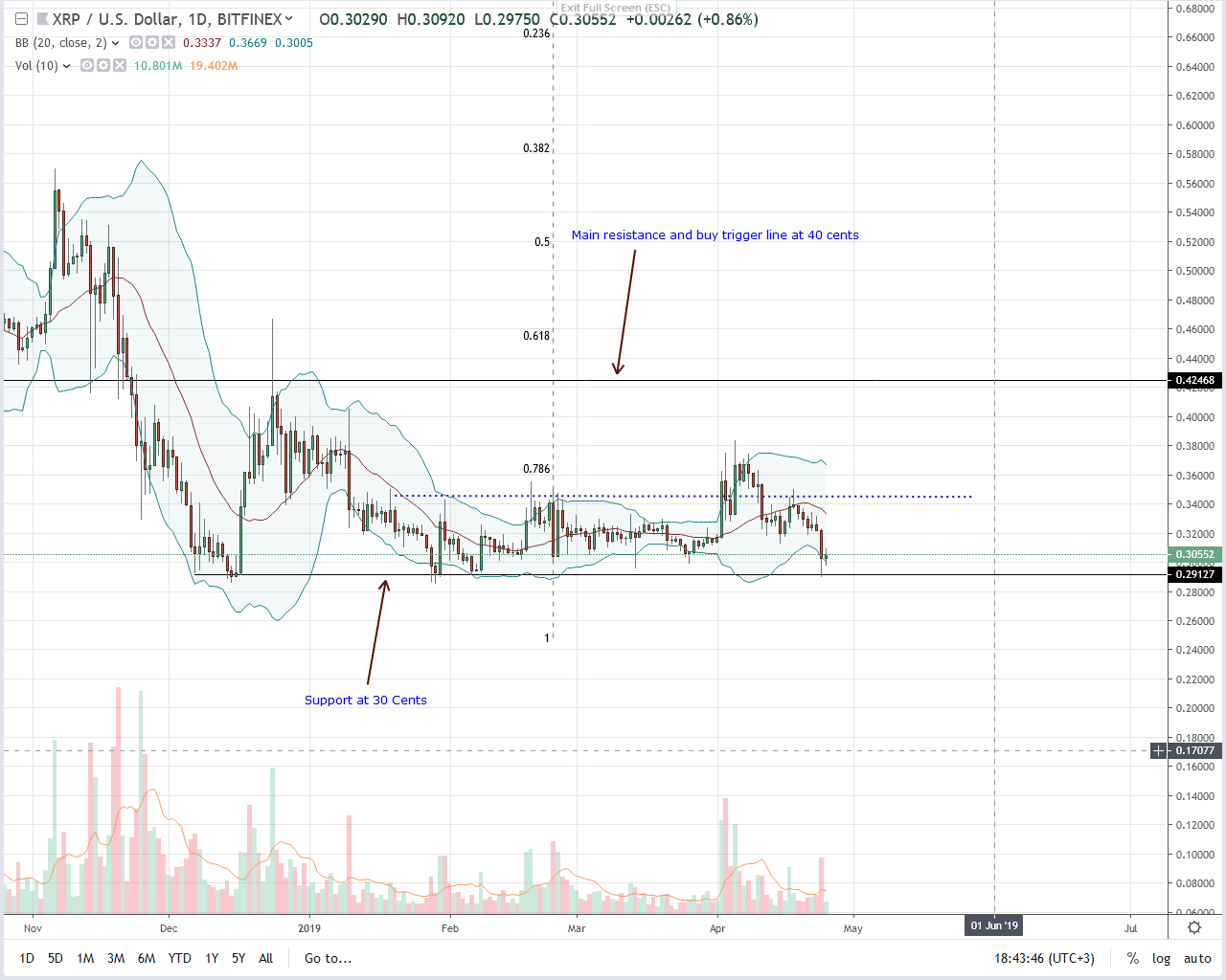 Ripple XRP