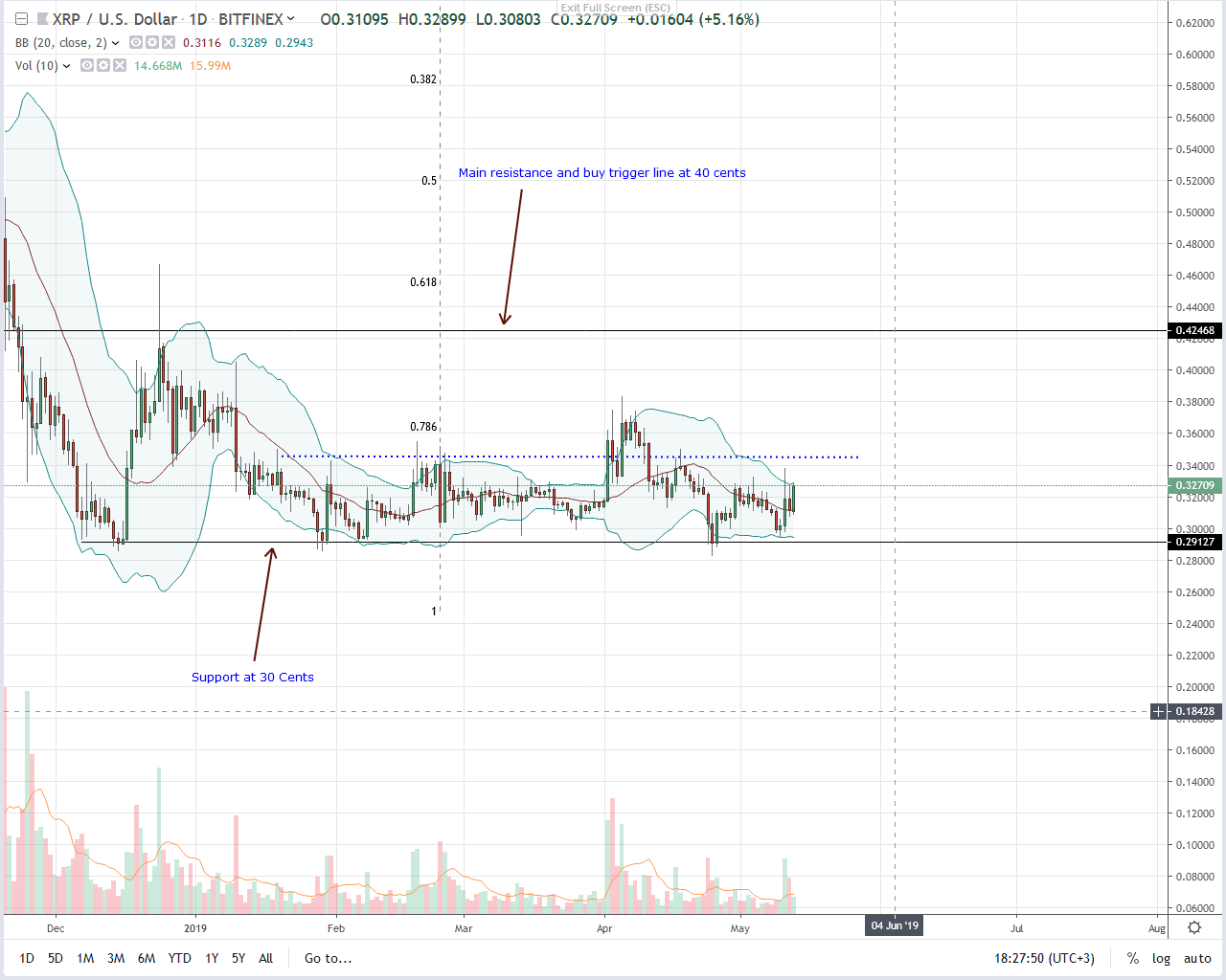 Ripple XRP