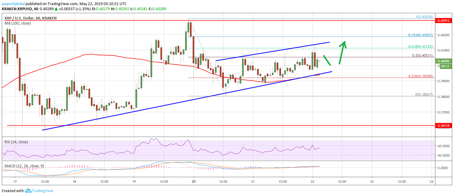 Ripple Price Analysis XRP Chart