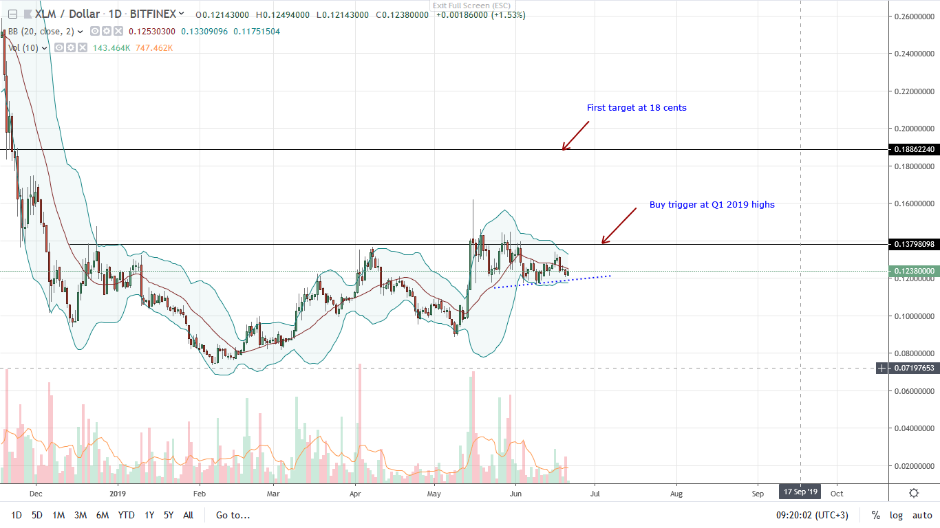 Stellar Lumens XLM