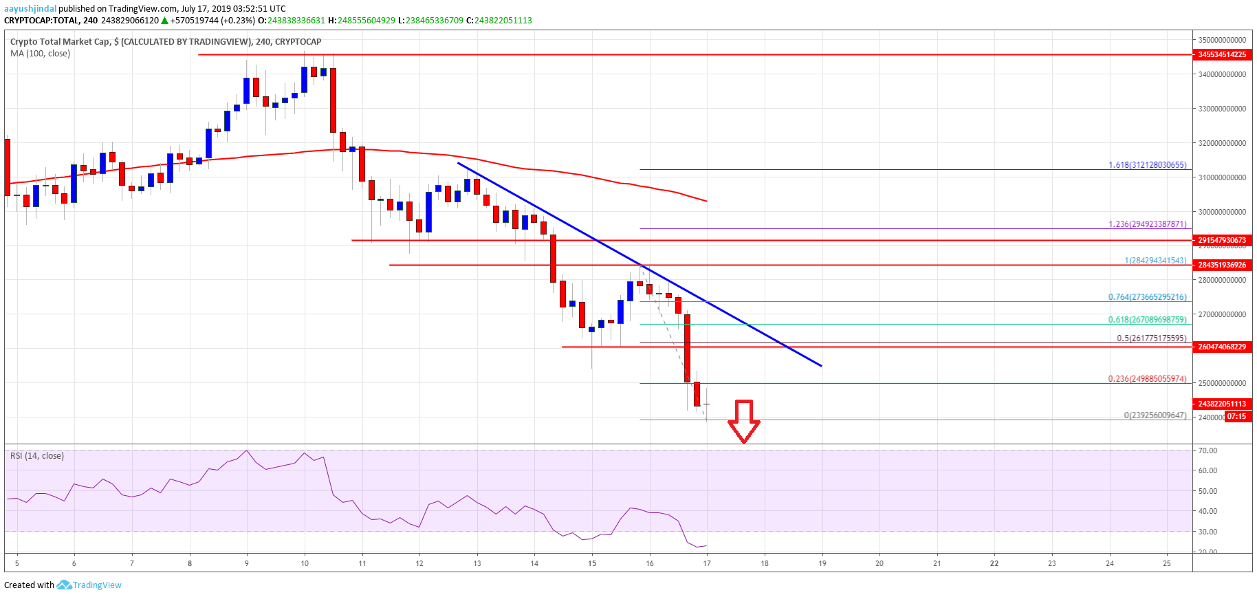 Bitcoin Crypto Market Cap Altcoins ETH, XRP, BCH, LTC, EOS, TRX, ADA, BNB