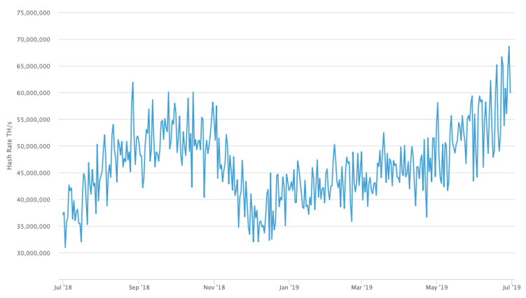 Bitcoin BTC