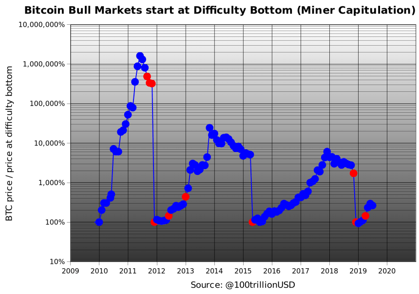 bitcoin, bitcoin price