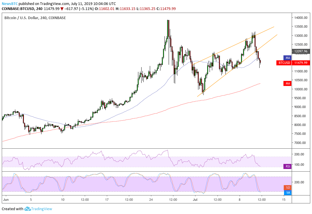 bitcoin, bitcoin price