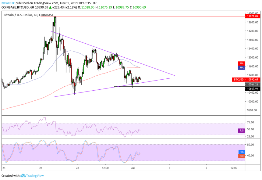 bitcoin, bitcoin price