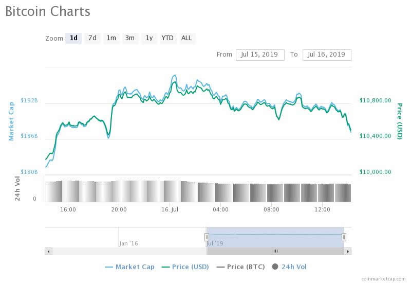 bitcoin