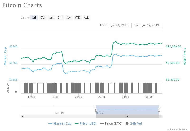 bitcoin