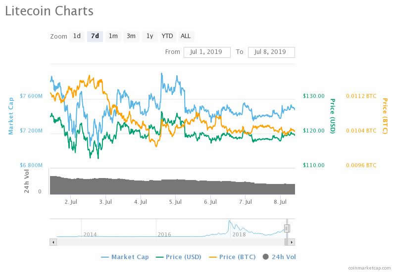 litecoin