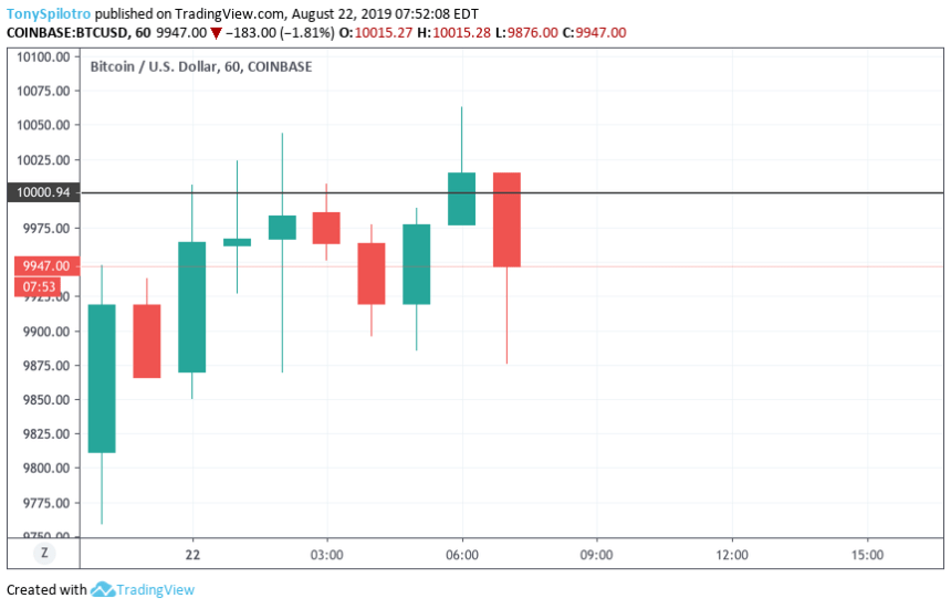 bitcoin price crypto 10000