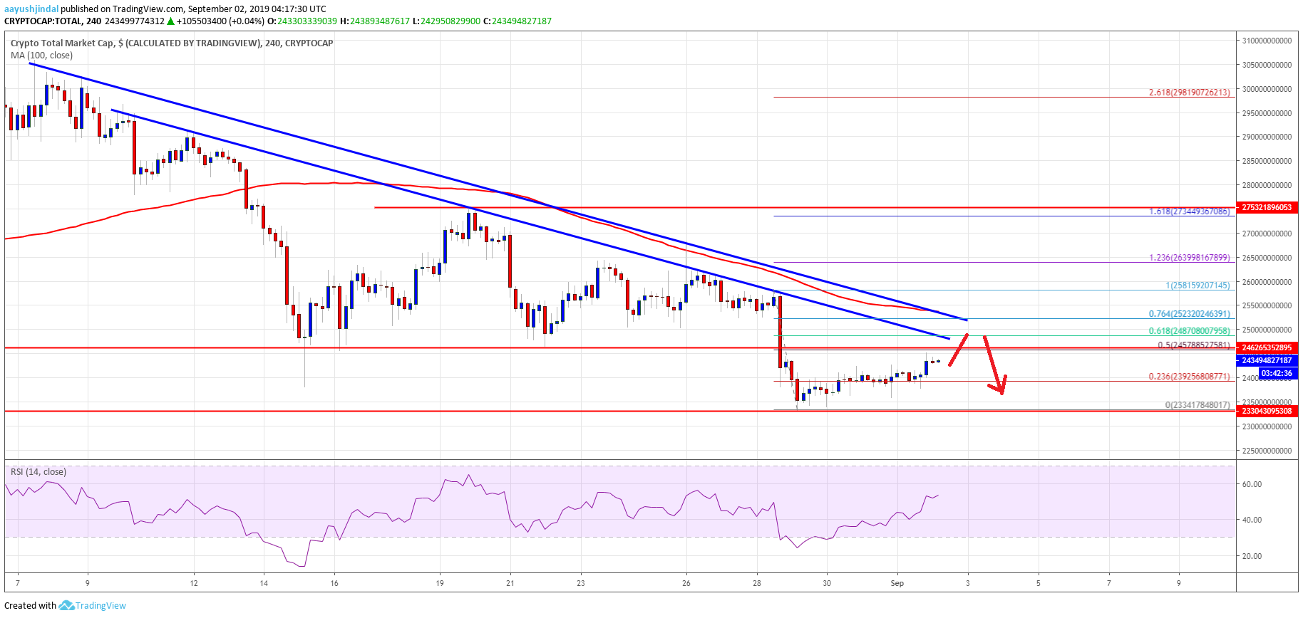 Bitcoin Crypto Market Cap ETH XRP BCH LTC EOS TRX ADA BNB