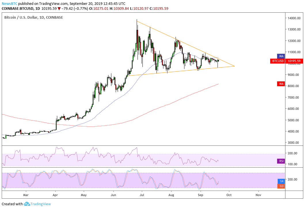 bitcoin, bitcoin price