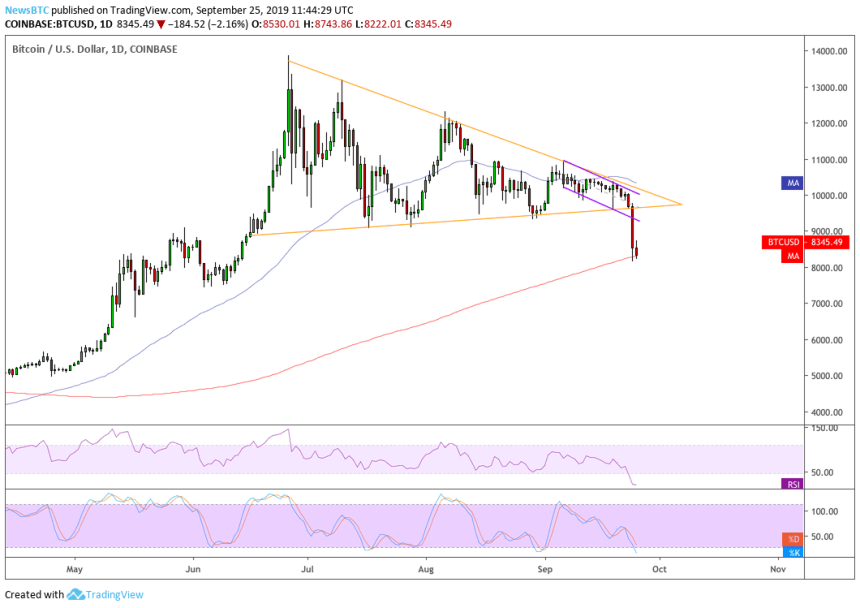 bitcoin, bitcoin price