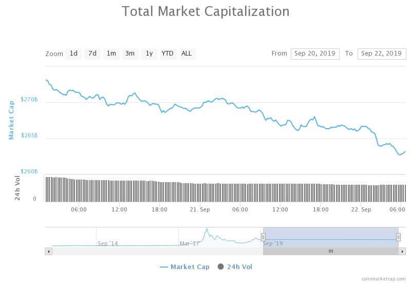 crypto