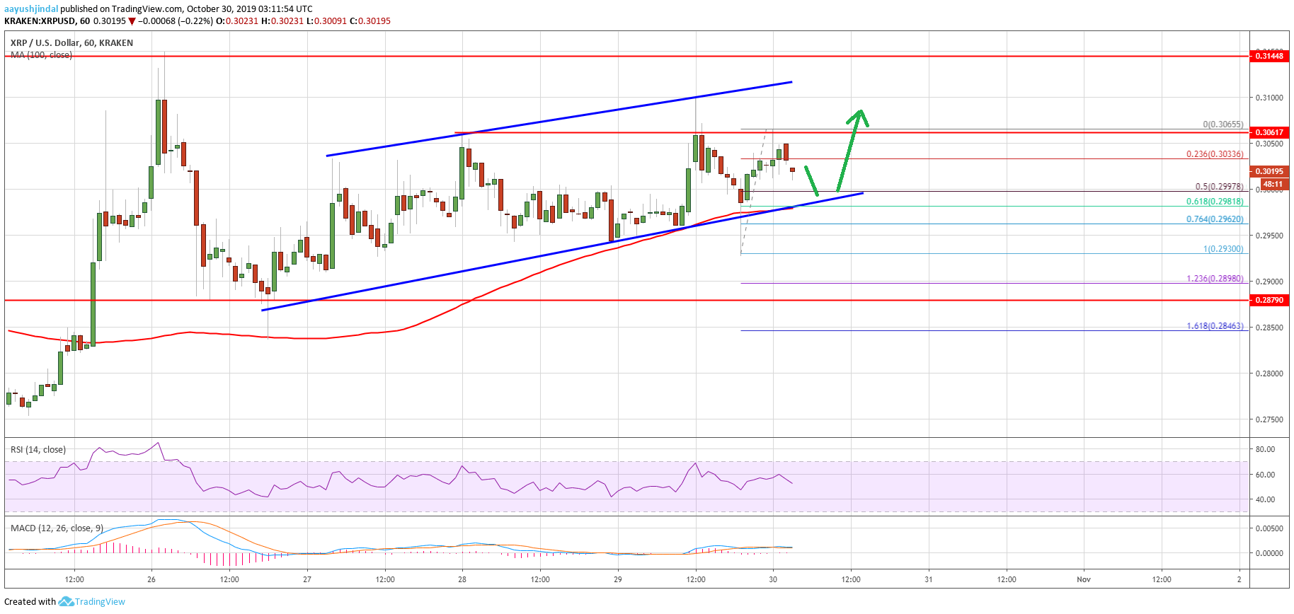 Ripple Price 