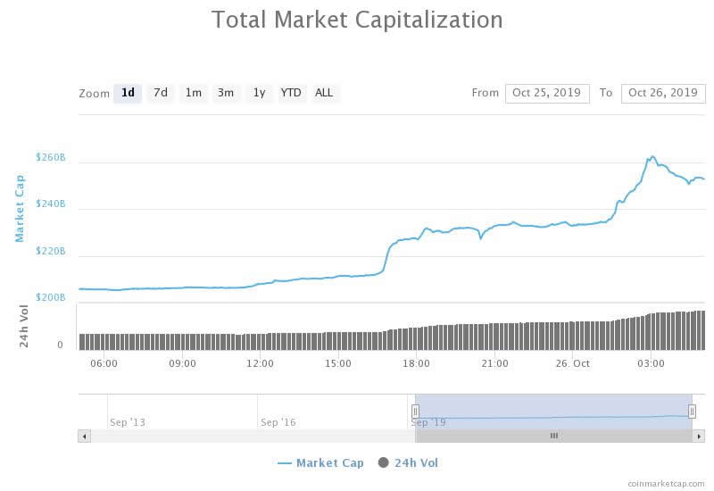 crypto