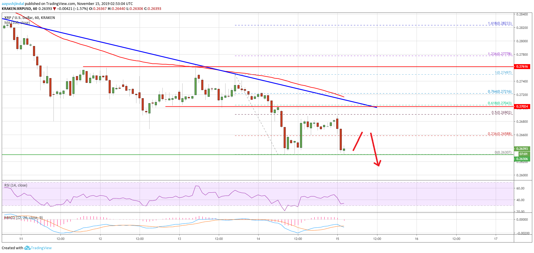 Ripple Price 