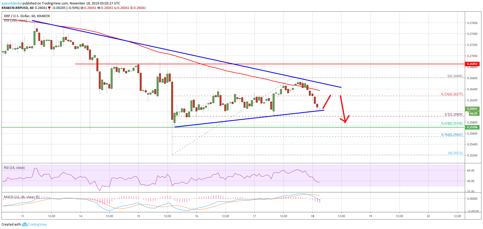 Ripple Price 