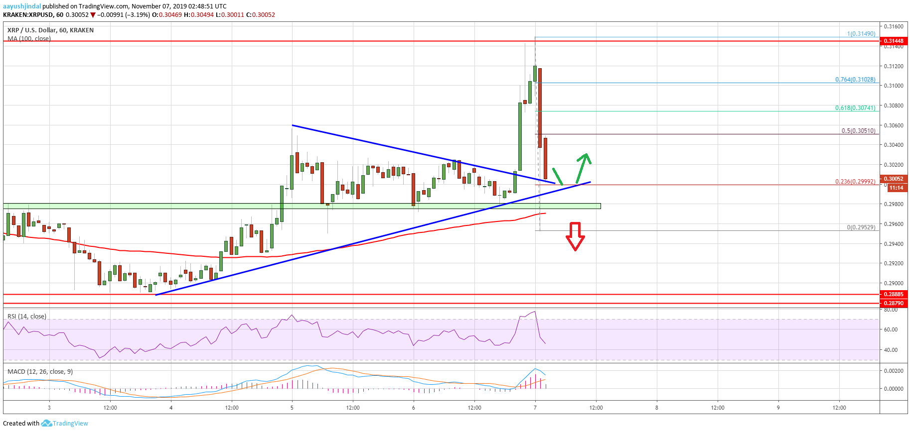 Ripple Price 