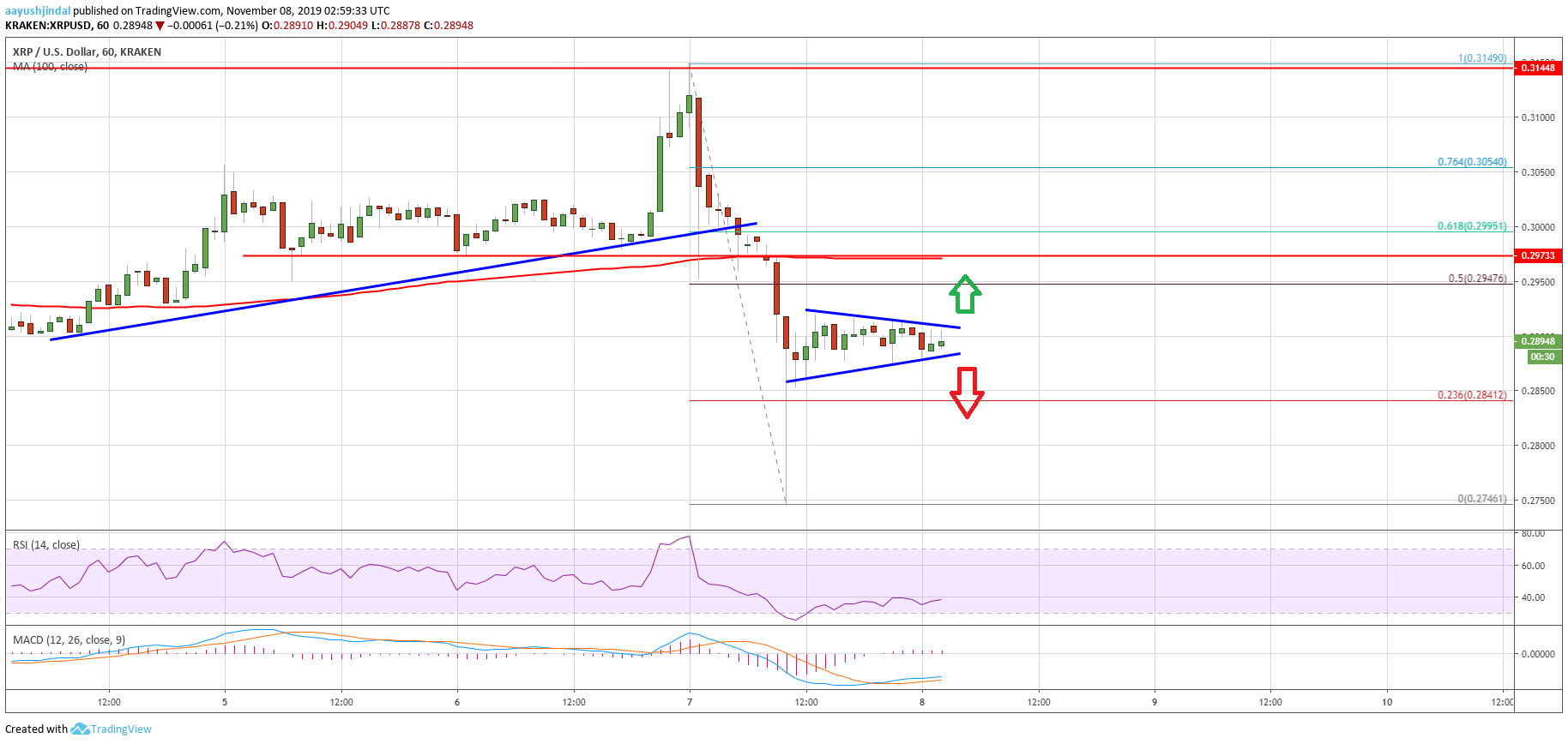 Ripple Price 