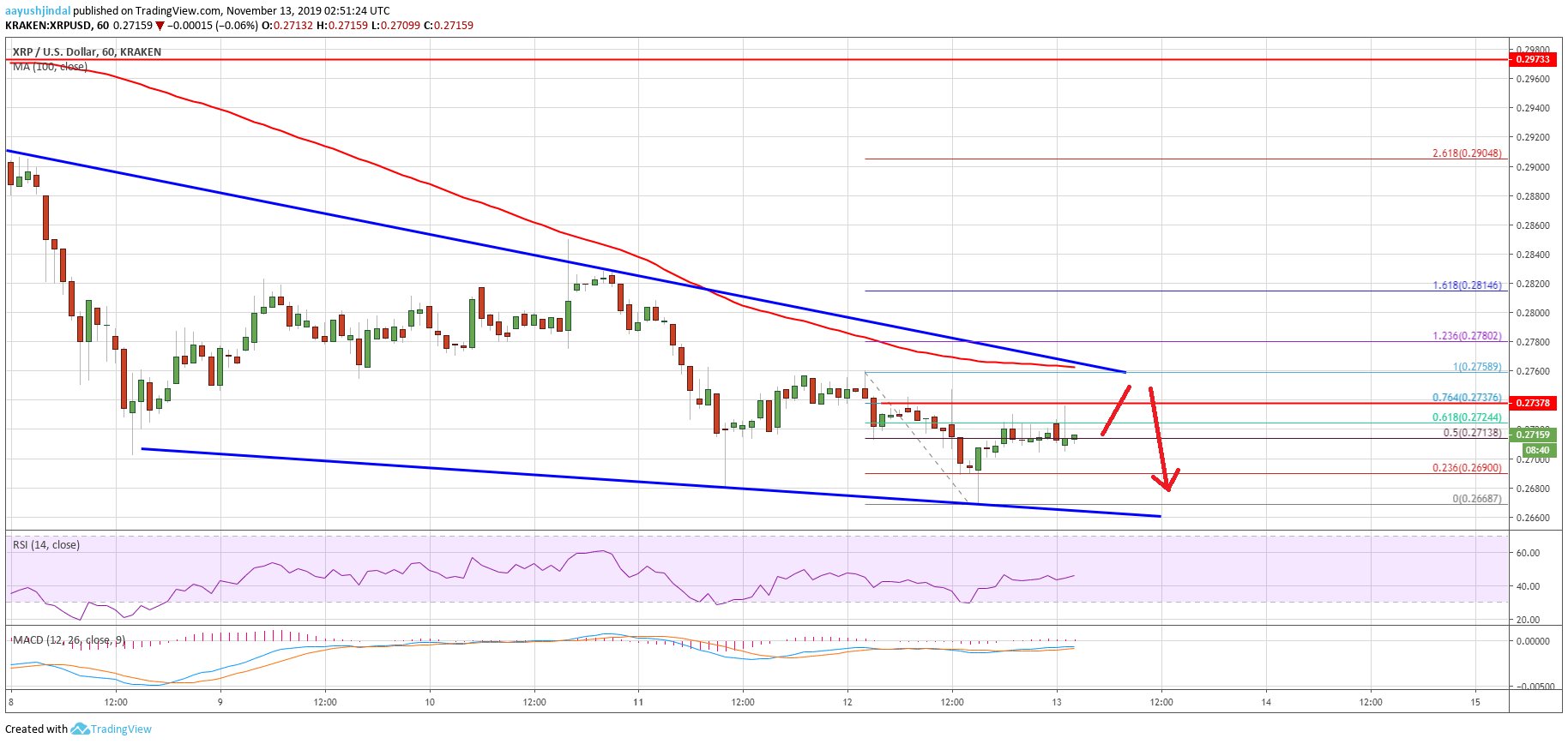 Ripple Price 