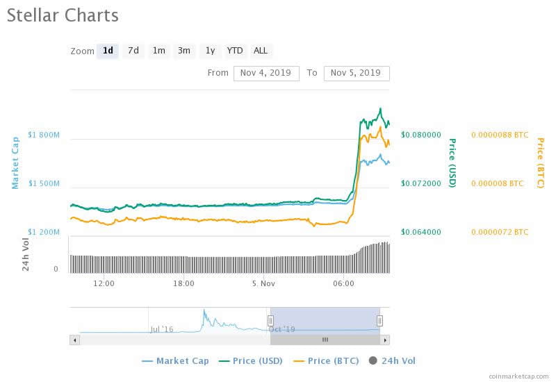 XLM crypto