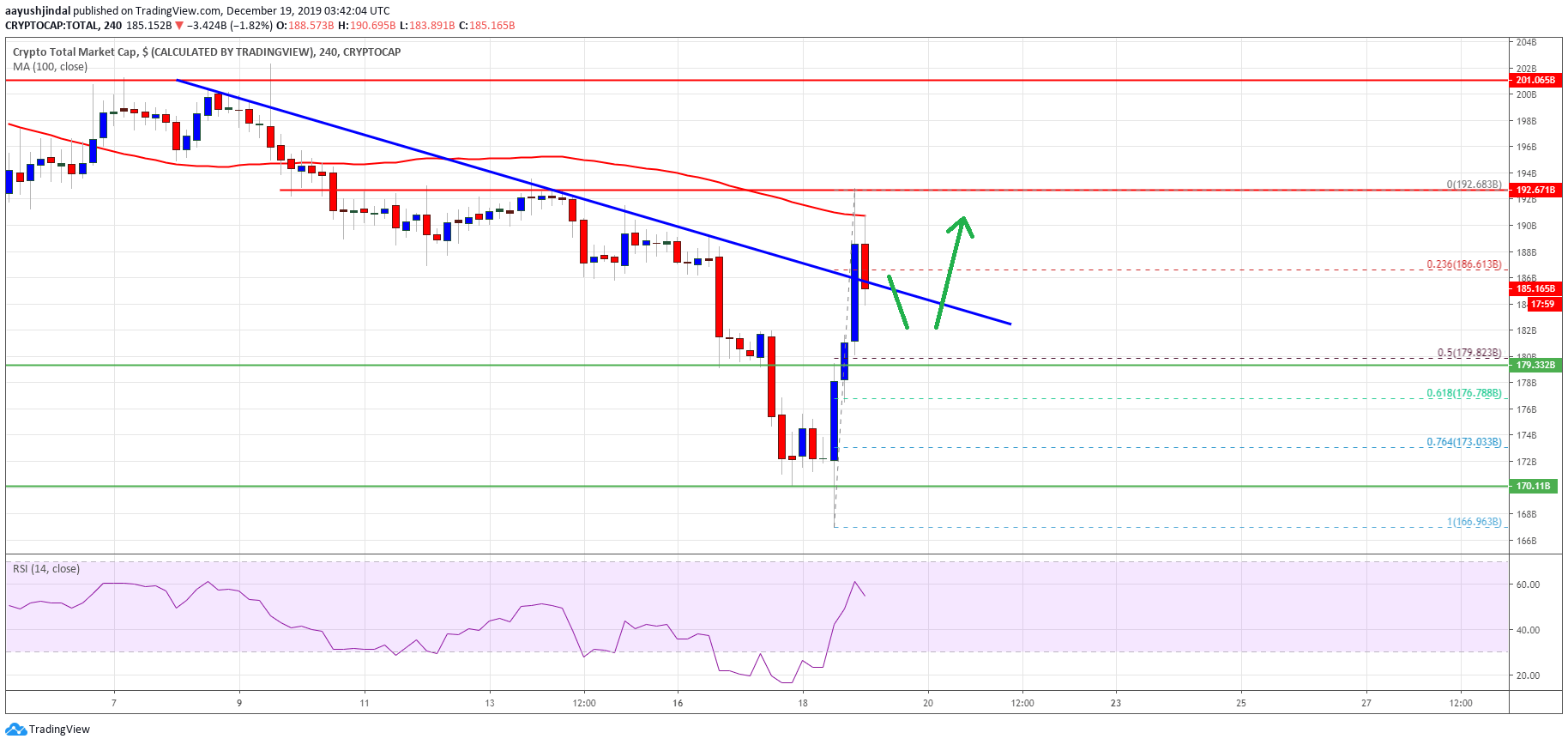 Bitcoin Crypto Market Cap