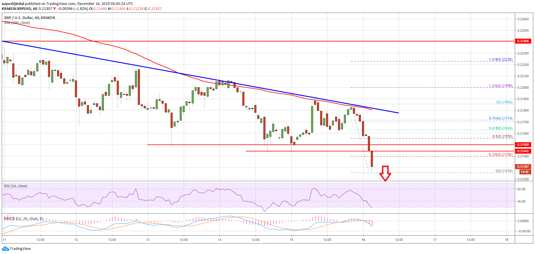 Ripple Price 