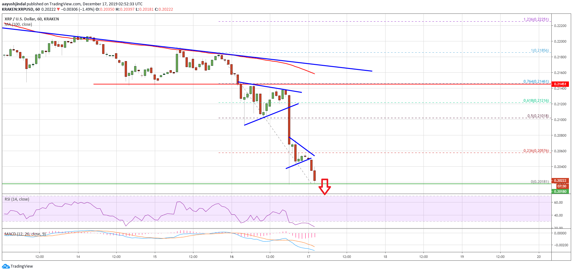 Ripple Price 