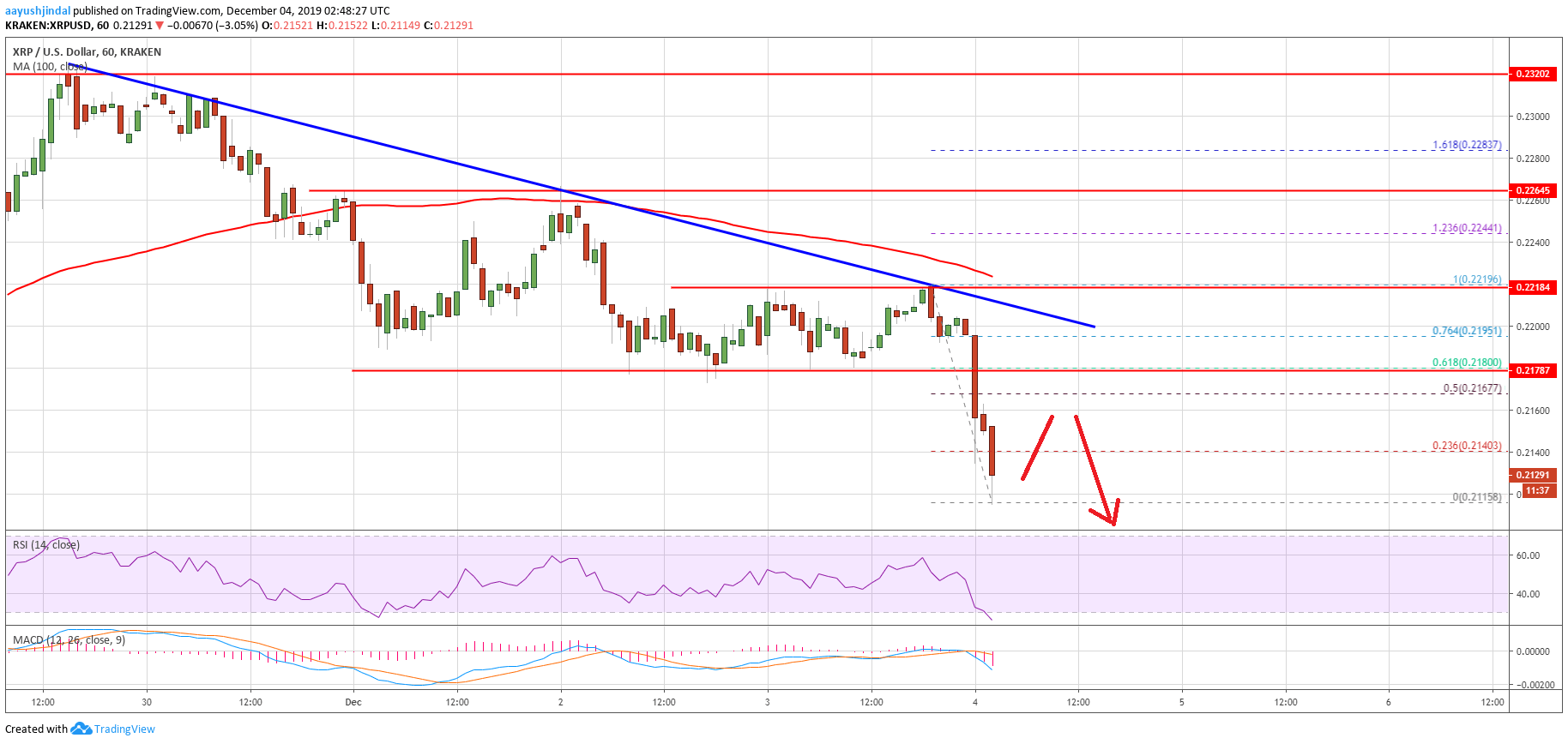 Ripple Price 