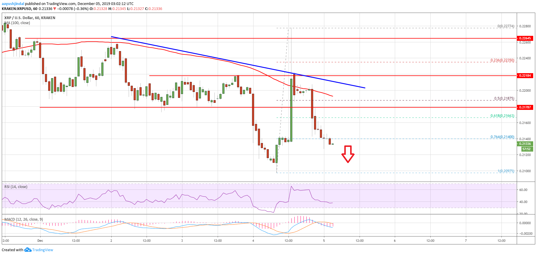 Ripple Price 