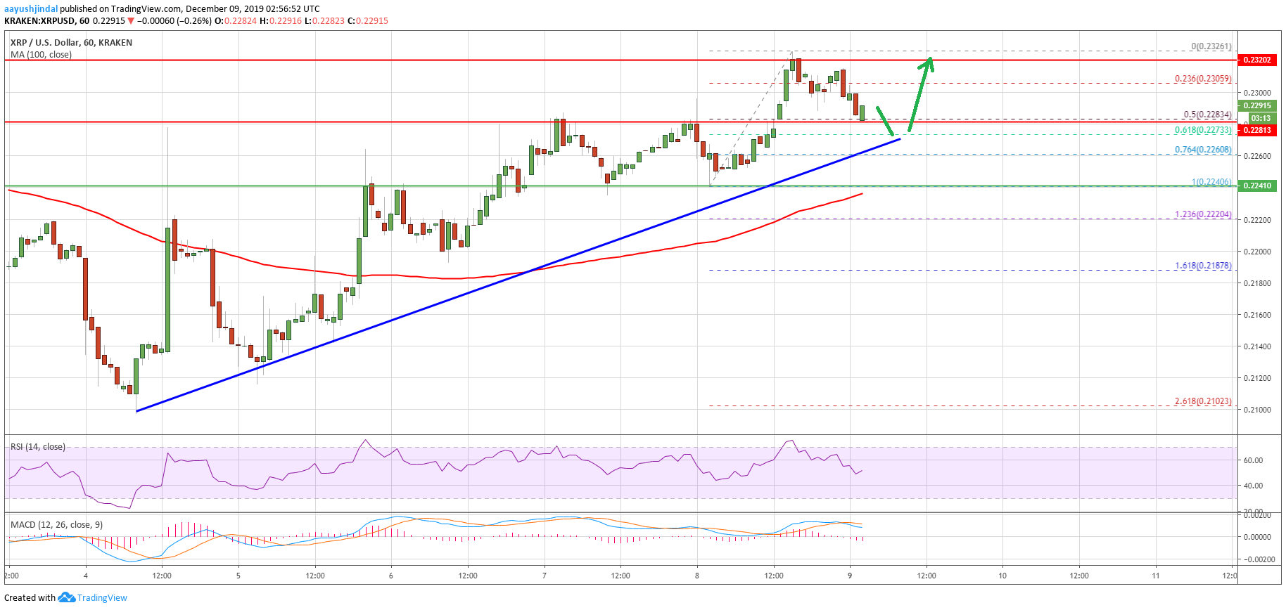 Ripple Price 