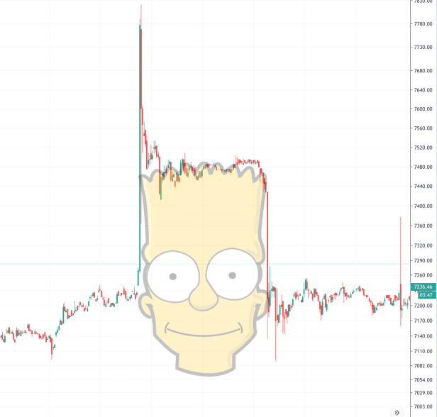 bitcoin bart simpson price chart pattern