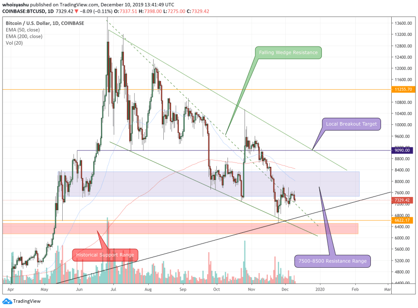 bitcoin, bitcoin price