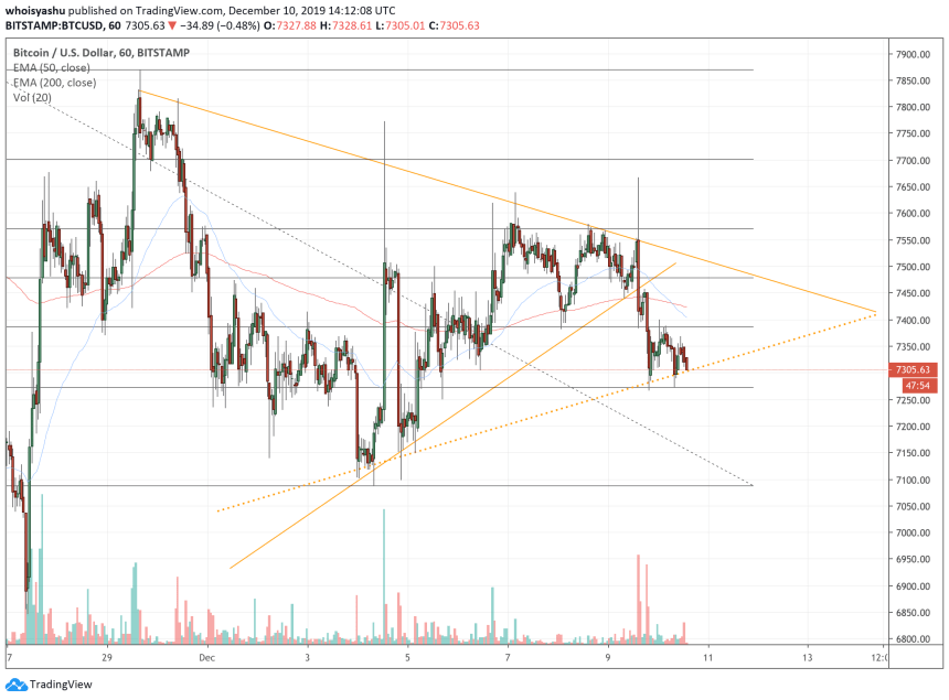 bitcoin, bitcoin price